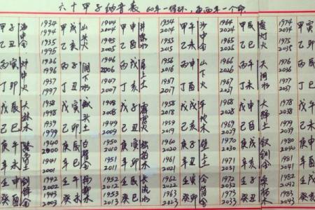 炉中火命的人八字缺什么?解读命理之谜