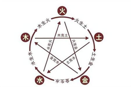 探索命理学中的火命：热情、创造力与成长之路