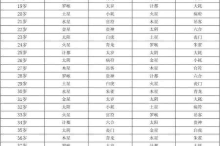 揭秘九星照命中的太阴星：内心的柔和与智慧之光
