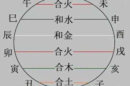 农历三月出生的人：揭示命运与性格的奥秘