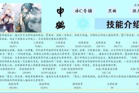 拉零命凌人:圣遗物搭配全攻略,助你轻松战胜敌人!