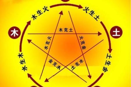 揭秘男火命与最佳相配命理，助你运势飞升！