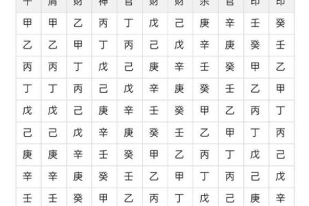 探秘命理：年柱偏财月柱伤官如何影响你的命运