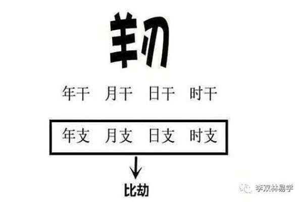 女命日支坐羊刃的深刻含义与命理解析