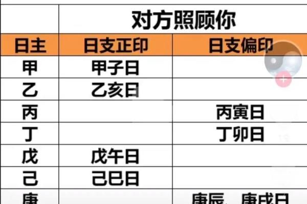 探索男八字日支的命理象征与深层解析