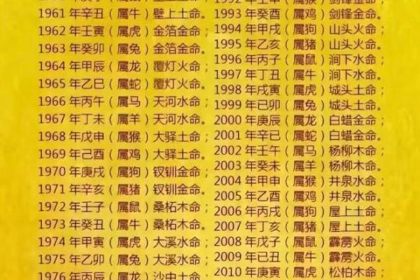 从五行看男性命运：你的五行属性决定了什么？