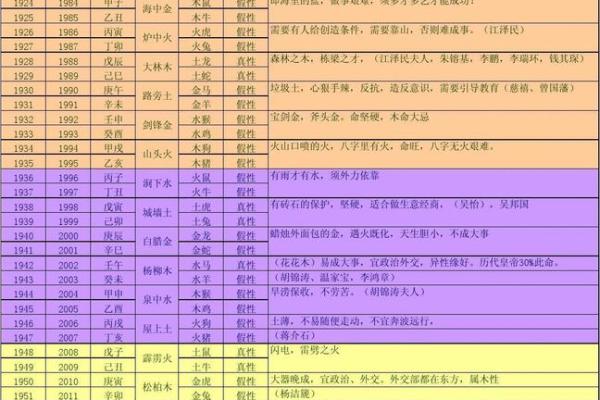 霹雳火女性格分析与最佳配对命格的探索
