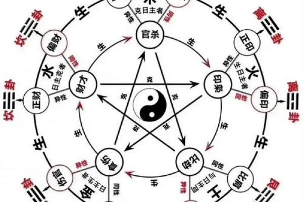 命理学中的命局解析：探寻命运的深层密码