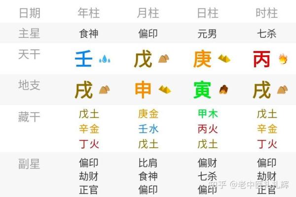 命理学中的命局解析：探寻命运的深层密码