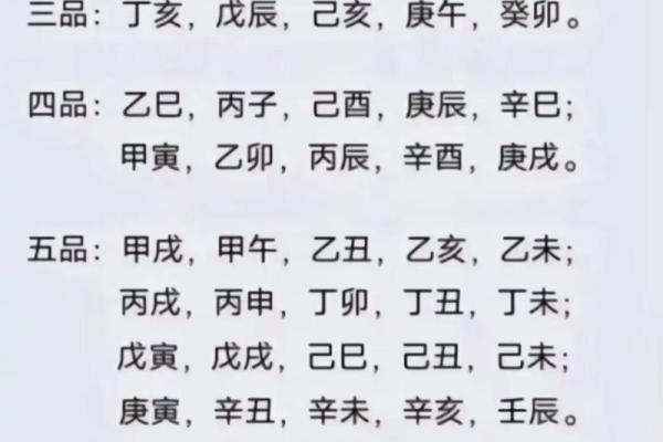 探秘命理学中的“四品”之道：揭开命运与性格的关系
