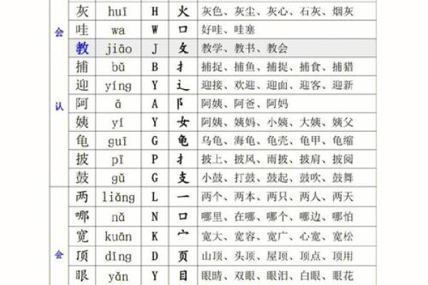 探秘“命”字的音节与部首：生命的深意