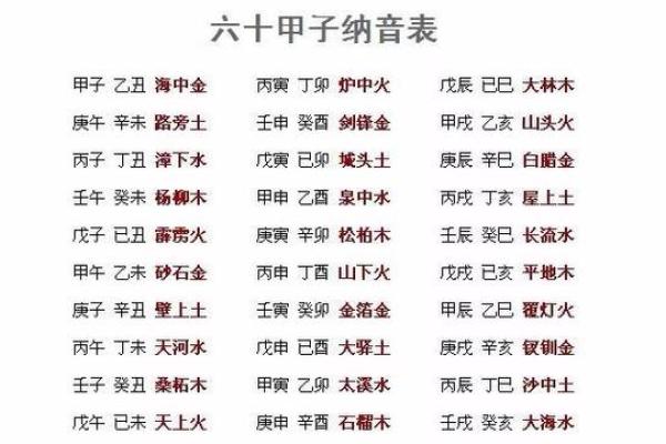 探索命格中的木命之最：谁才是最强者？
