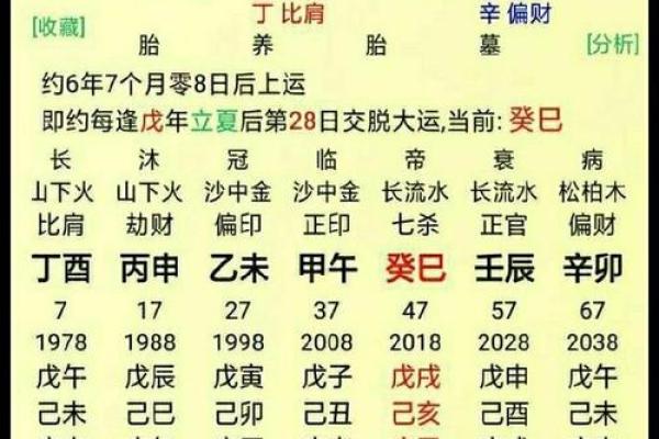 命主命盘中的事业突破：解读命理与成功的关系