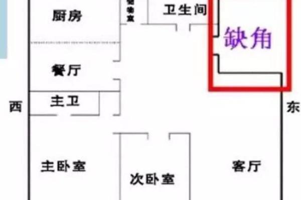 命理解读：缺角的命运启示与人生智慧