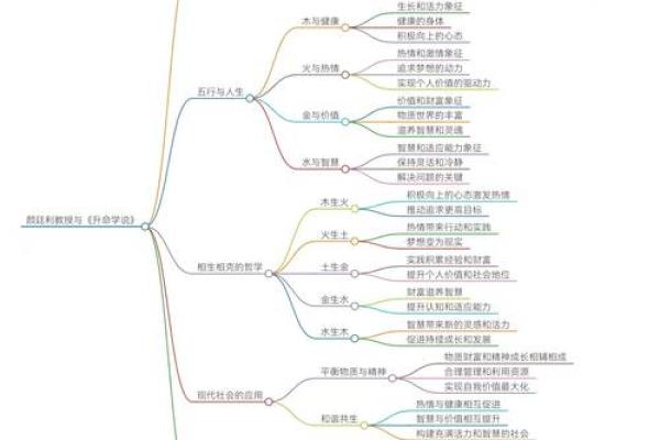 命里没有男人的命运与生活哲学探讨