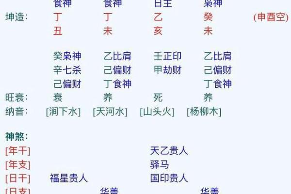 探秘女命日柱地支食神的深意与影响