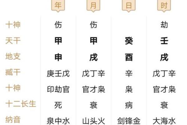 男人最差的八字分析：如何解读与应对人生困局