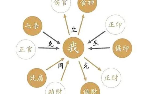 探秘命理中的“贱命”——命运为何如此？