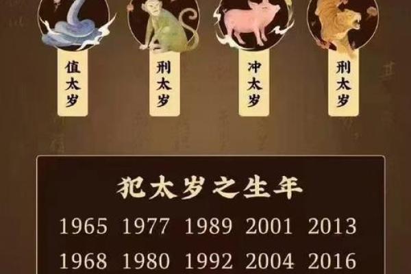 命局刑克太岁：深入解析其背后的含义与影响