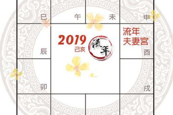 女命夫妻宫：哪些星象入命会更有利爱情与婚姻？
