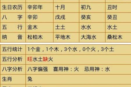 解密农历十二月十五的命运与人生智慧：不同年份下的生肖解析