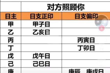 探索男八字日支的命理象征与深层解析