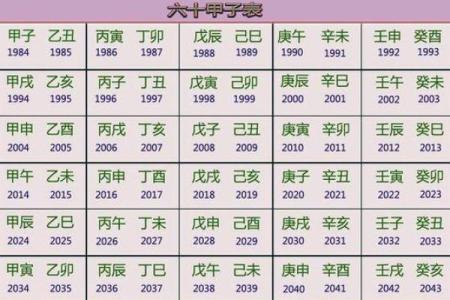 解读女命年柱批头的奥秘与启示