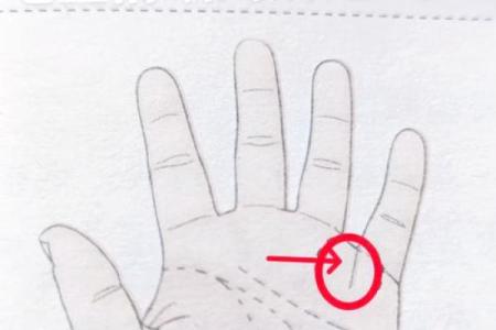 你的命运如何？看看你的命格，解读富贵命背后的秘密！