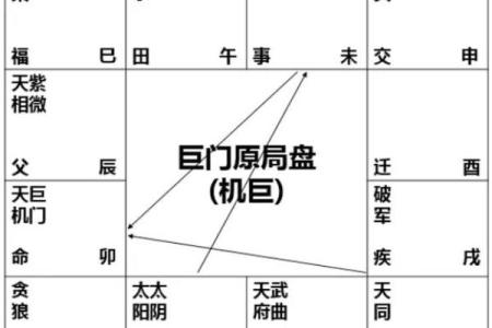 巨门星天机入命：你需要了解的关键要素