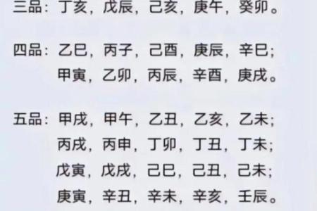 探秘命理学中的“四品”之道：揭开命运与性格的关系