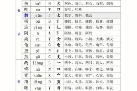 探秘“命”字的音节与部首:生命的深意