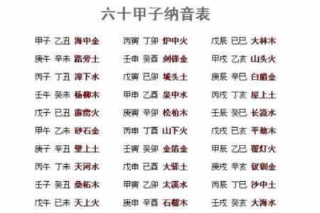 探索命格中的木命之最：谁才是最强者？