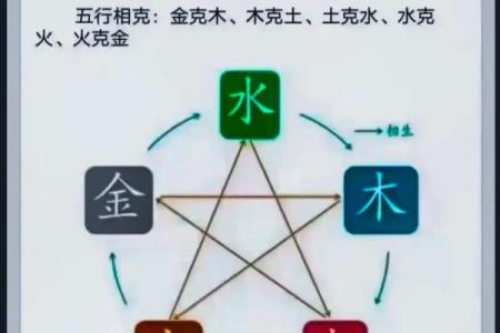 女命金多水少，如何解读命理中的特征与运势？