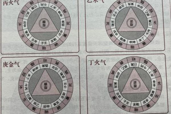 深入探讨命理中的辛亥：探秘阴阳五行的神秘力量