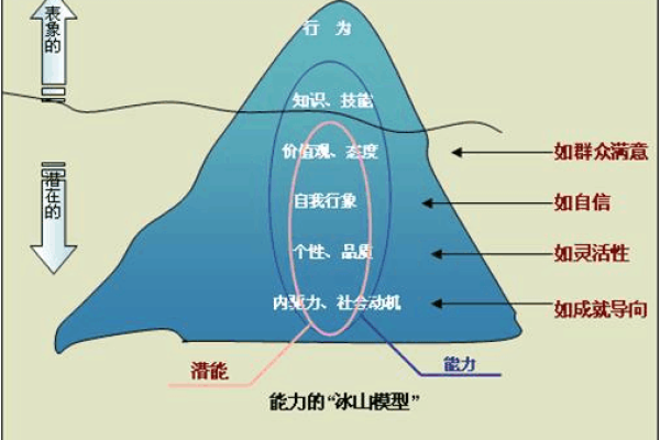 命局中的方位偏好与心仪女性潜在特质解析