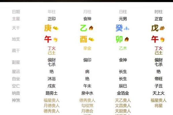 农历12月：五行之命的奥秘与人生启示