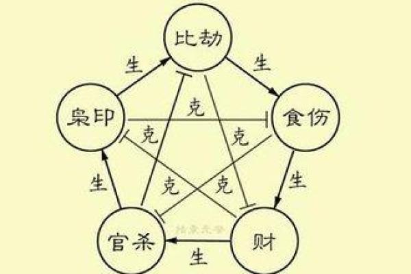 深入了解“克朋友命”——探寻命理中的友谊真谛
