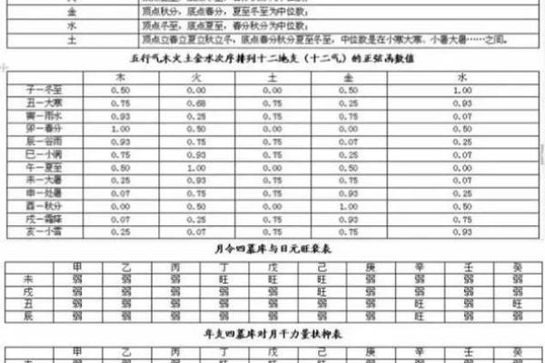 农历七月十四的命格与命理解析：揭开生命的神秘面纱