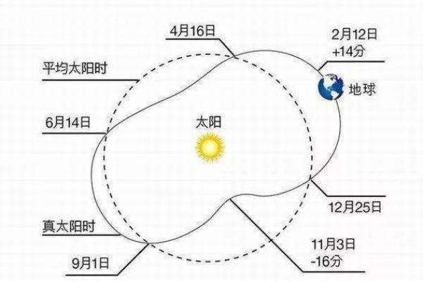 女命太阳在卯宫的命理解析与人生启示