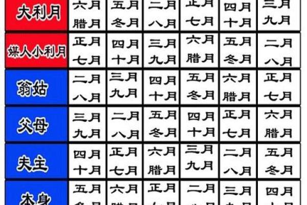 腊月二十一出生的人命运解析：神秘与智慧的交织之旅