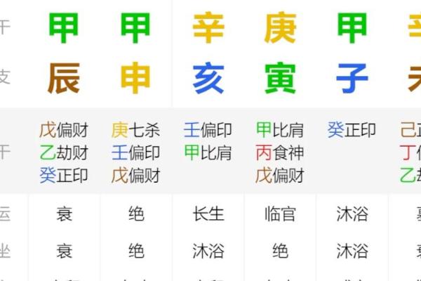 六十岁五行属性解析：命理智慧与人生启示