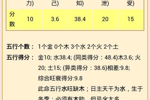 命理缺木的人生影响及补救方法探讨