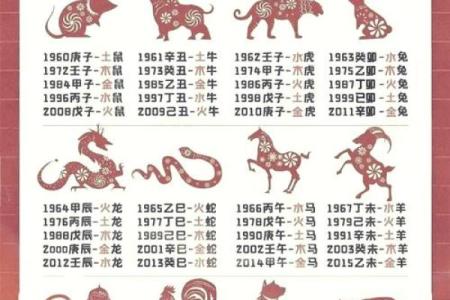 农历12月：五行之命的奥秘与人生启示