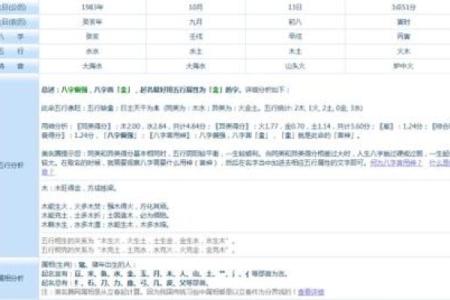 农历8月7日出生的人命格解析:天赋与命运的交响曲