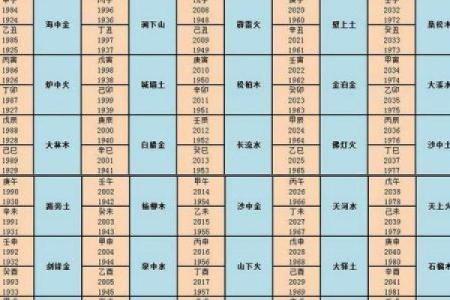 九六年三月初四：探秘这一天的命理与人生轨迹