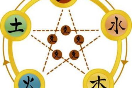女水命与最佳命理配对：揭示命运的奇妙组合
