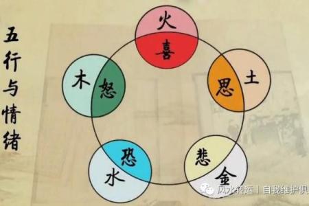 五行火水：揭示命理中的双重力量与命运的奥秘