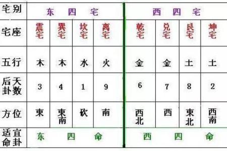 坤命东四命解析:认识生命中的平衡与和谐