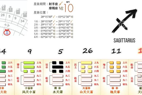 魔命人要坐什么向什么？揭开风水秘笈的面纱！