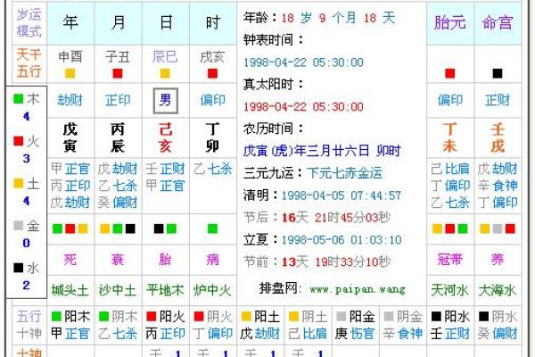 农历四月初五出生的女孩：命理与个性解析